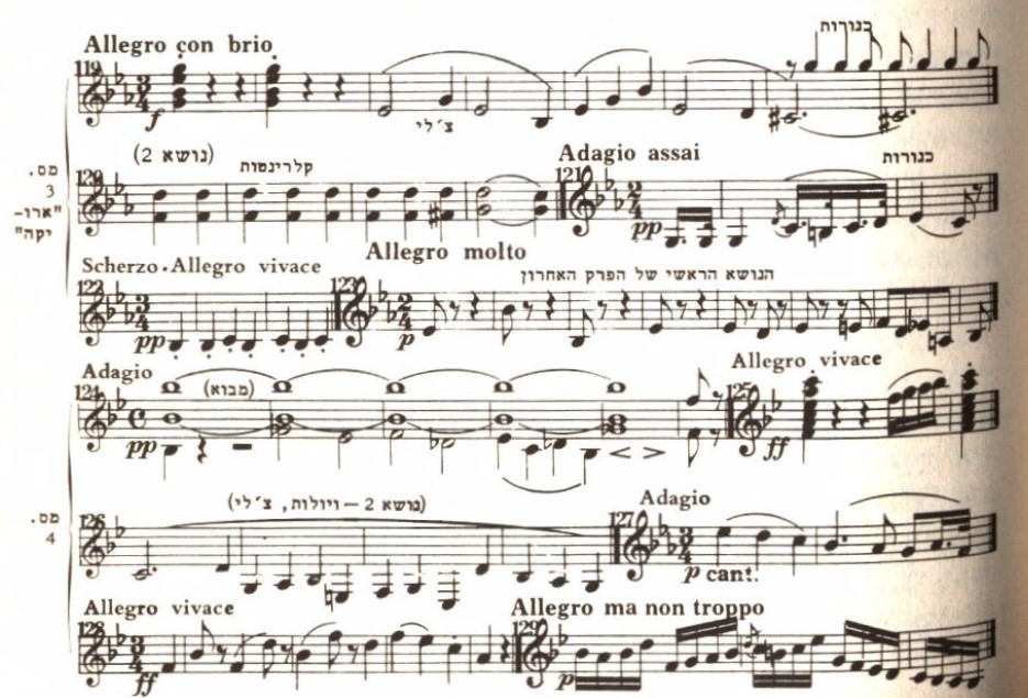 הסימפוניה 42 לוח תוים יב הסימפוניות 2 (2).jpg