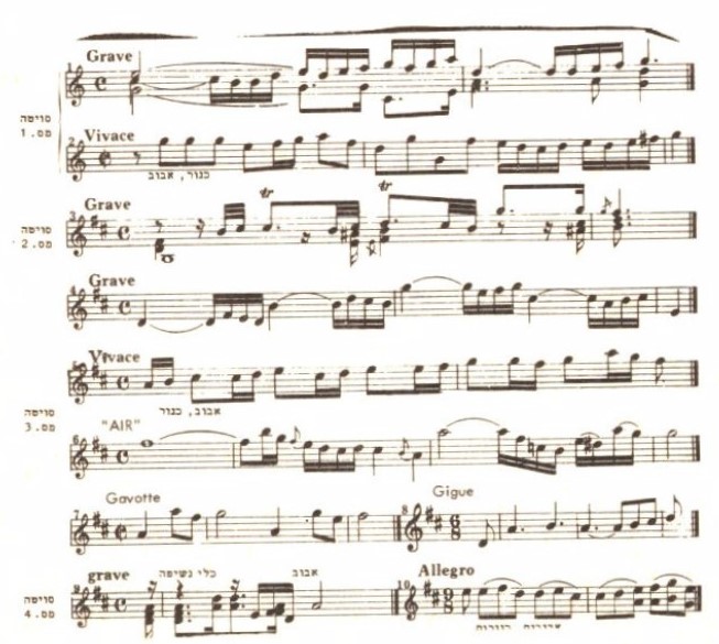 הסימפוניה 24 לוח תוים א הסוויטות לתז (2).jpg