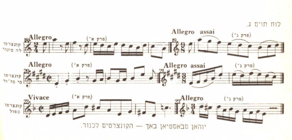 הסימפוניה 26 לוח תוים ג באך  לכינור (2).jpg