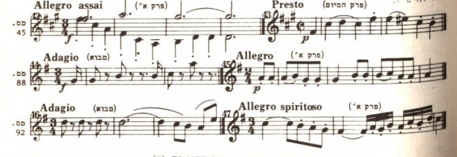 הסימפוניה 4 לוח תוים ו היידן הסימפוניות (2).jpg
