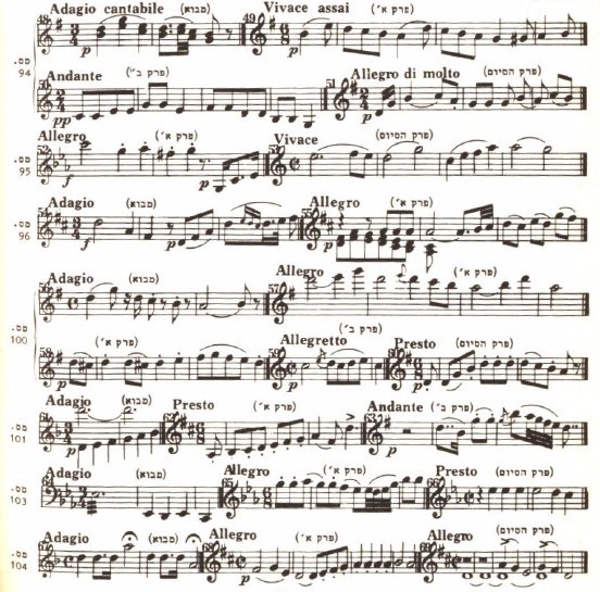 הסימפוניה 5 לוח תוים ז היידן הסימפ הלונדוניות (2).jpg
