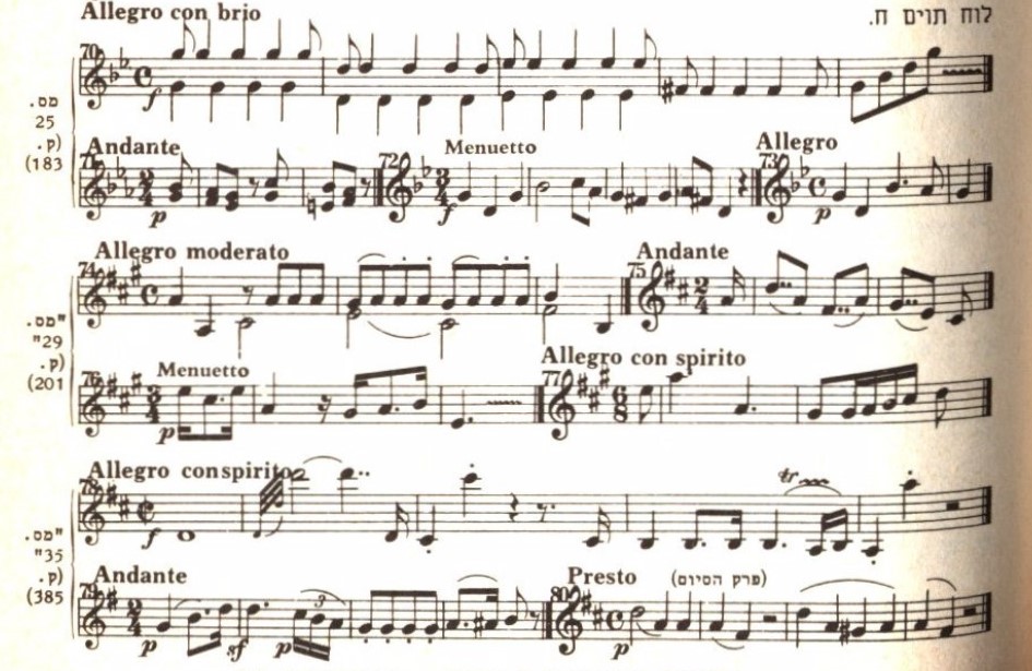הסימפוניה 8 לוח תוים ח מוצרט הסימפוניות 1 (2).jpg
