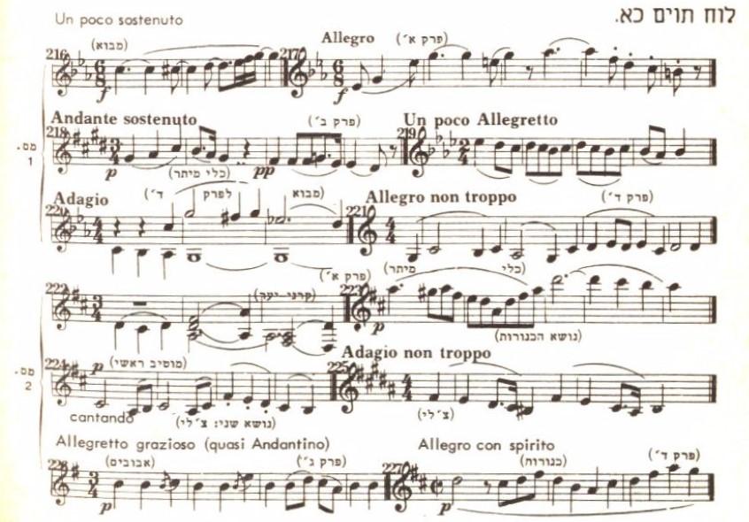 הסימפוניה 73 לוח תוים כא ברהמס הסימפ 1 (2).jpg