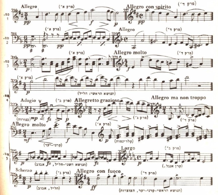 הסימפוניה 94 לוח תוים כט דבוזאק (2).jpg